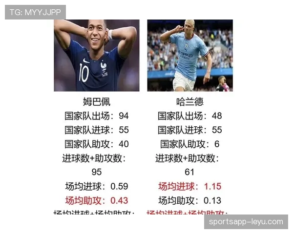 姆巴佩vs哈兰德:新时代终结者进球效率对比 姆巴佩vs哈兰德:新时代终结者进球效率对比