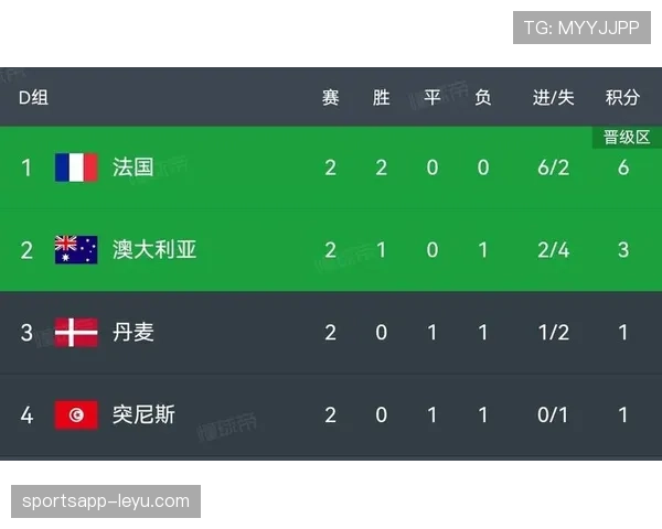 突尼斯2026世界杯赛程预测及小组出线形势分析