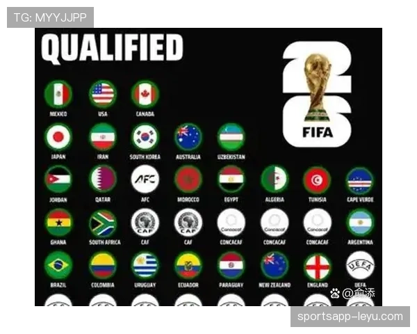 2026世界杯为什么按顺位晋级 2026世界杯为什么按顺位晋级